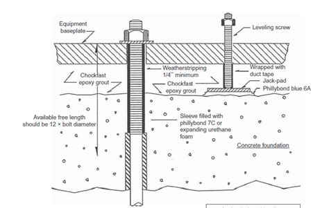 machine leveling procedure pdf